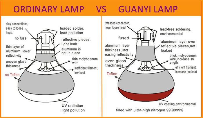 Specifications of 375w heat lamp bulb